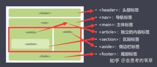 html5开发优势HTML5技巧的几年夜优势