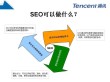 网址后面的indexhtml对seo有什么影响搜刮引擎优化SEO