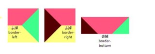 html如何画三角形CSS绘制三角形和箭头不消再用图片了