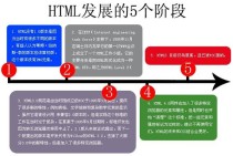 html5是什么材料站长在线HTML5精讲HTML的相干概念详解