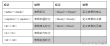 html5自适应表格table元素在自顺应结构中的自顺应性