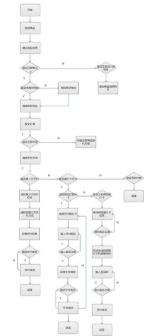 html5购物车页面产物设计流程系列营业流程和流程图介绍