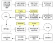 html网页制作流程HTML完结篇制造一个简略页面详解零基本自学网页制造