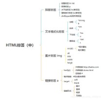 html做网站用什么框架三年夜框架Web开辟若何选择