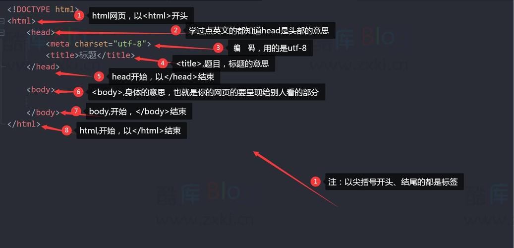 鼠标经过html栏目切换JS 鼠标框选页面选择时返回对应的 HTML 或文本内容 Java