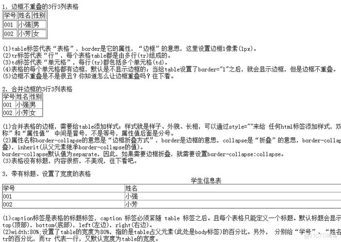 html5表格代码HTML5的表格应用办法 CSS