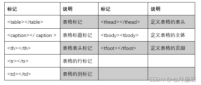 html5自适应表格table元素在自顺应结构中的自顺应性 Python