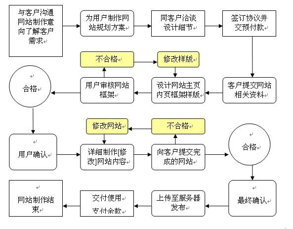 html网页制作流程HTML完结篇制造一个简略页面详解零基本自学网页制造 JavaScript