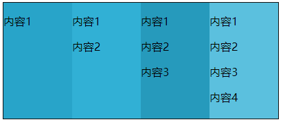 htmldiv宽度自适应css width之百分比自顺应宽度 RESTful API