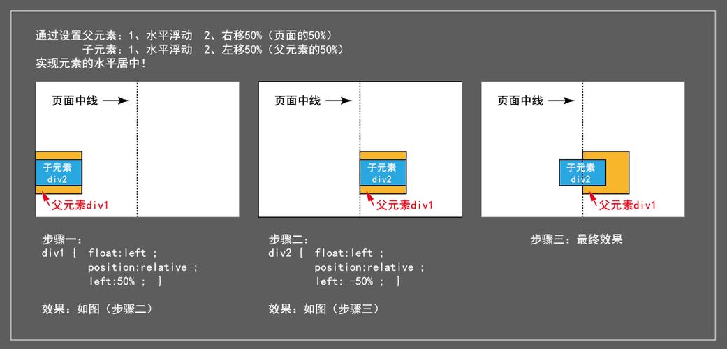 html5让整个页面居中Html5CSS之元素的五年夜居中方法 Vue.js