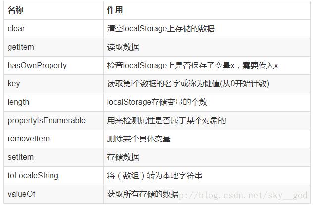 html画面迁移传值HTML介绍入门级 RESTful API