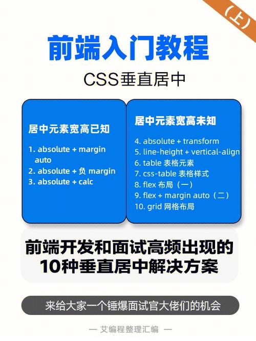 html底部对齐CSS 中几种最常用的程度垂直居中的办法 Node.js