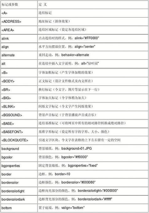 html背景固定不动html常用代码年夜全 NoSQL