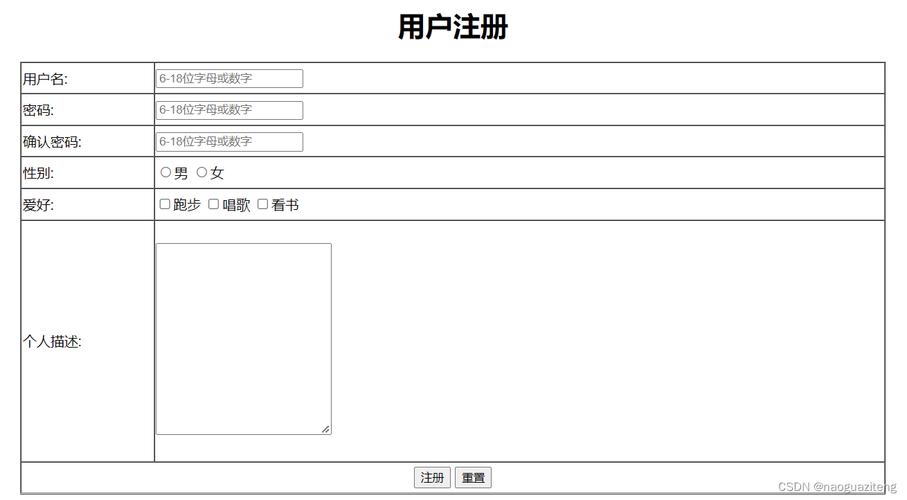 html表单样式模板HTML的表单标签 Node.js