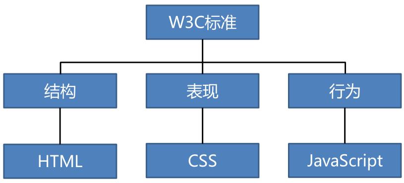 html网页后缀名HTML的入门及构造构成 Java