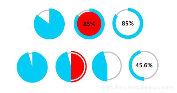 html5css3环形图DIVCSS带百分比的环形图 GraphQL