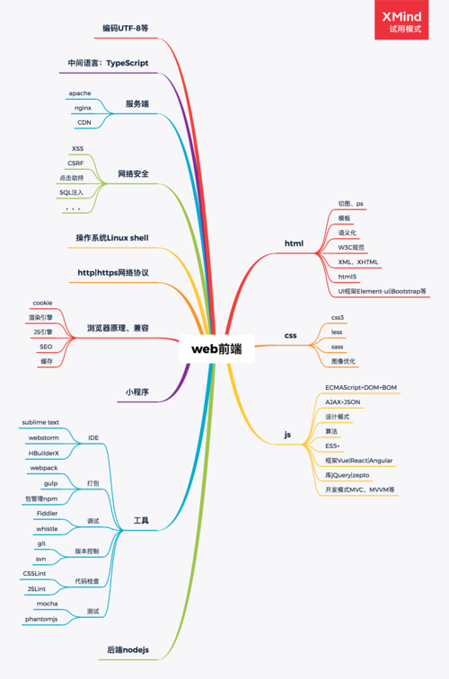 html5qiangzhanweb前端新手入门教程Web 框架的架构模式商量 Bootstrap