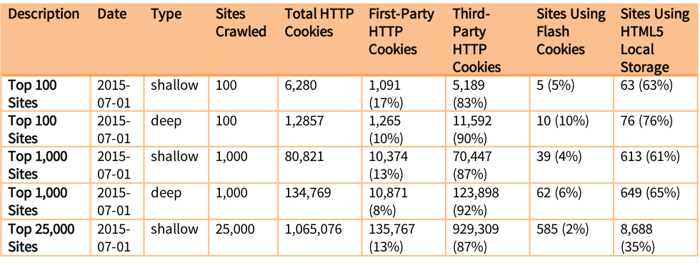 html5企业国际网站多国家多语言源代码cookies关于 HTML5 你须要懂得的基本常识 Angular