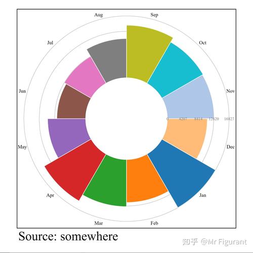 html5画圆圈简略外形绘制HTML5系列教程18 CSS