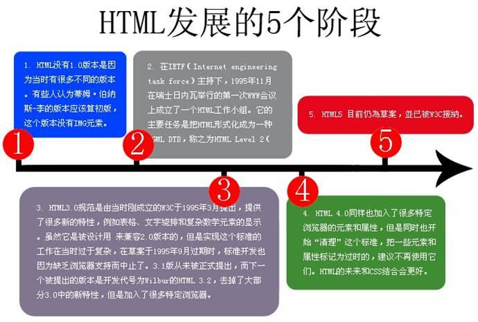 建站html5服务器若何制造HTML5培训机构网站Web前端培训黉舍网站搭建全攻略教程 RESTful API