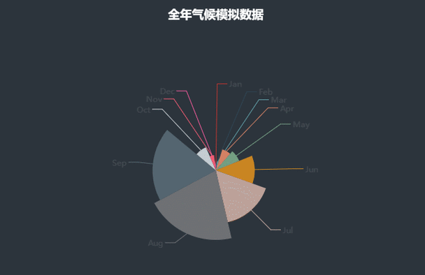 html5饼图绘制统计图若何生成动态统计图这款BI教你界说炫酷 Docker