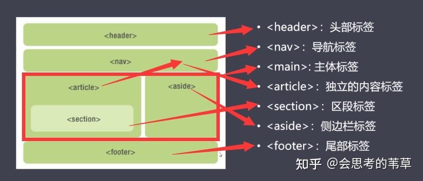 html5检索功能13个有效的HTML5CSS3和jQuery搜刮表单教程 CSS