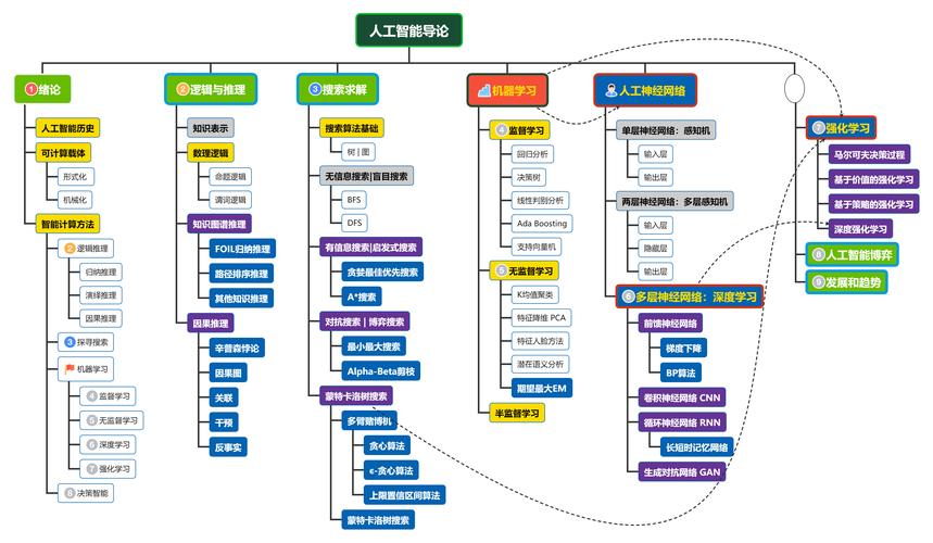 设计图生成html细思极恐人工智能依据设计图主动生成HTML页面 jQuery