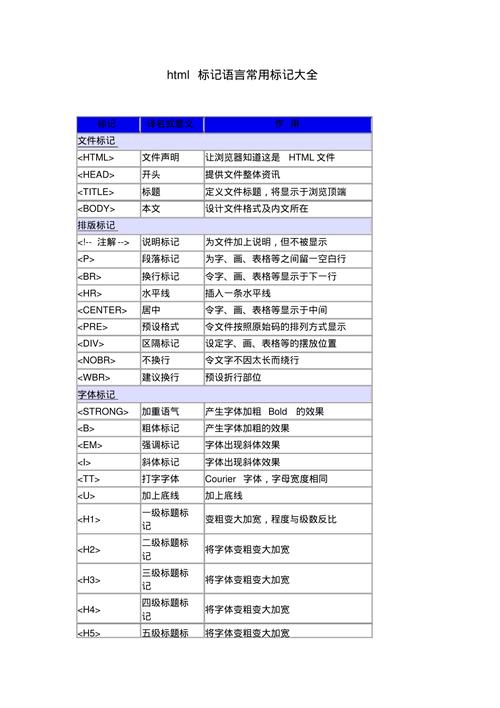 什么是htmlhtml标记命令的特点是什么HTML是什么 React