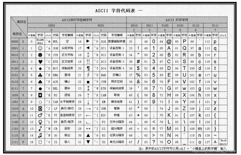 html如何区分gbk和utf8代码盘算机基本今天一次把 Unicode 和 UTF8 说清晰 JavaScript