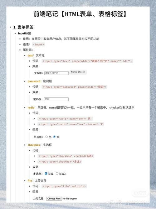 htmlinputtextarea多行网页前端设计10表单多行文本和下拉列表 Python