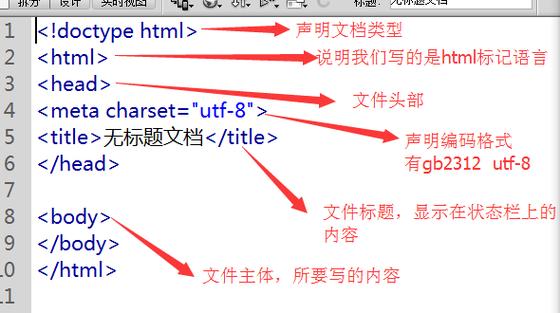 html静态模版若何经由过程模版引擎如 EJSPug等在办事端生成静态HTML Java