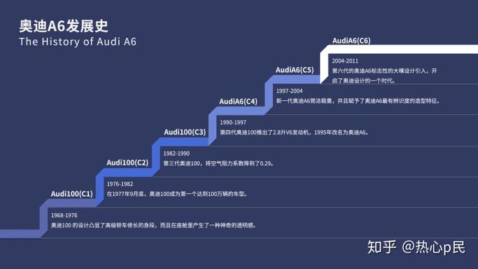 html5css3水平时间轴蓝色时光轴小我博客网页模板代码 Ruby