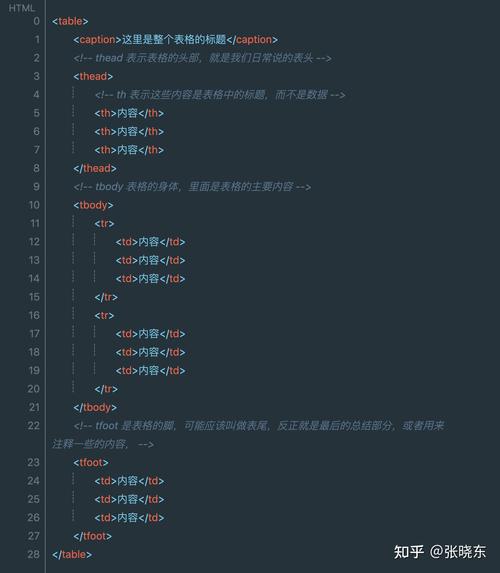 添加页面html代码HTML教程看完这篇就够了 jQuery