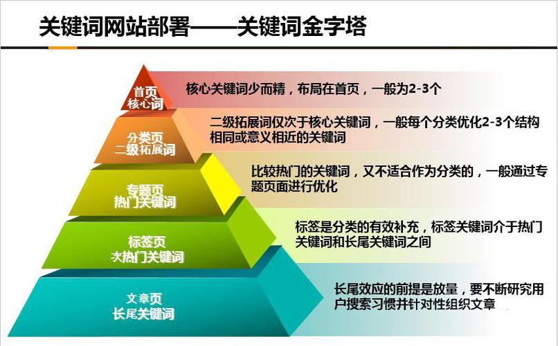 seo学html吗SEO入门必读进修SEO应当从哪里入手 Docker