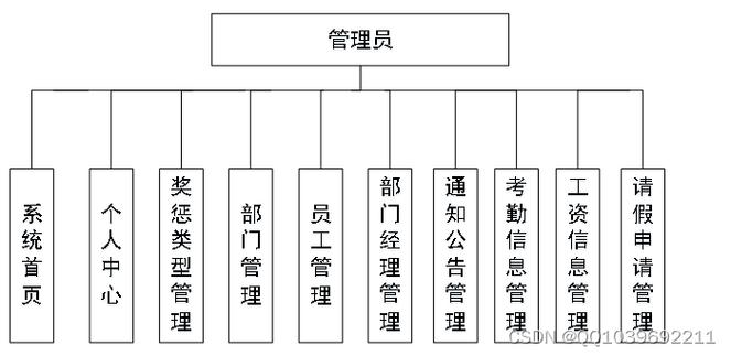 人事管理系统html模板人事体系有哪些人事治理体系网页版推举 HTML