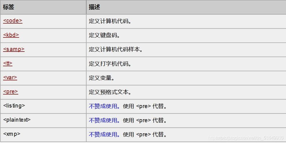 用html网页中加入样式表HTML网页中应用CSS样式表的四种方法介绍 Java