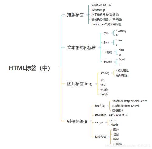 html做网站用什么框架三年夜框架Web开辟若何选择 Java