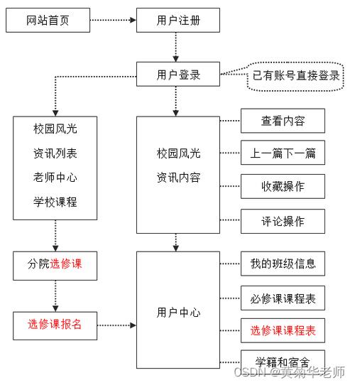 选课系统html模板基于Python的学生在线选课体系的设计和实现 Python