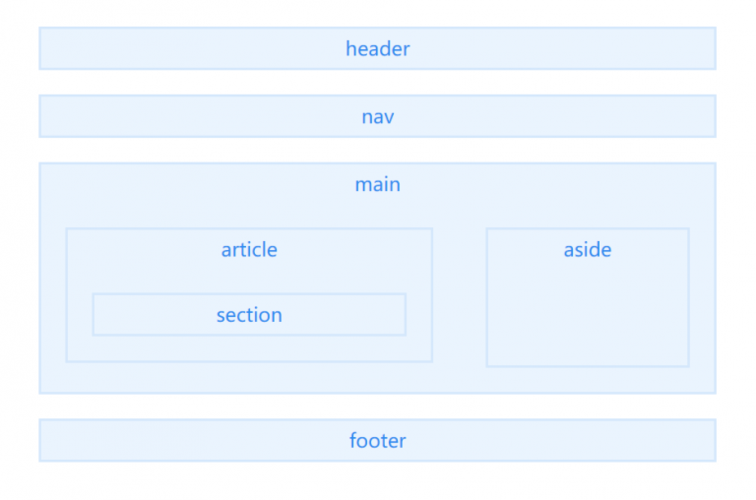 html5app开发优势APP开辟中html5的APP开辟长处和缺陷为什么要留意到这些 RESTful API