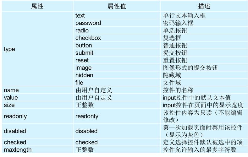 html链接的属性HTML 属性 Angular