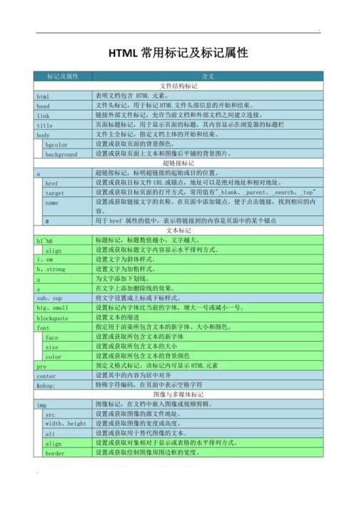 html媒体属性html多媒体元素根本属性 Vue.js