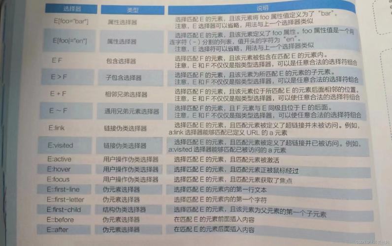 html标签选择器用法css3选择器用法介绍 GraphQL