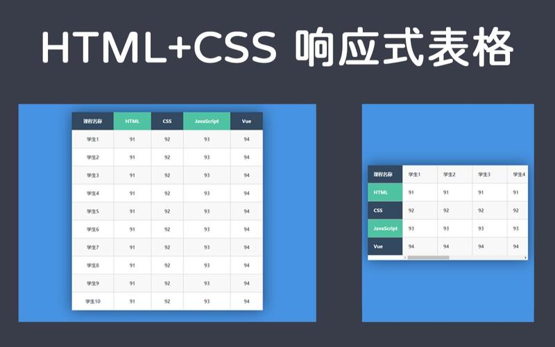 好看的html表格模板HtmlCSS  1段CSS让表格更英俊 建议珍藏 Java