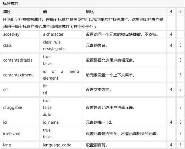 html5有什么区别简析html5html的13条差别 Vue.js