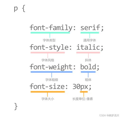 html5设计640一篇文章带你懂得CSS 文本样式 React