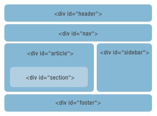 html高端技术技能篇CSS高等技能详解 Angular