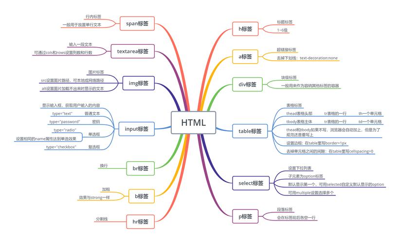 html布局设计HTML 结构 CSS