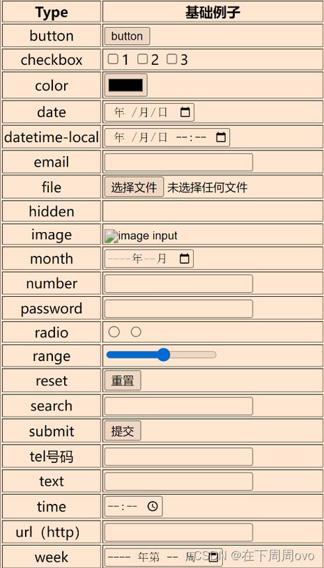 html5form表单HTML5给表单带来的几个属性｜form 属性autocomplete 属性等 SQL