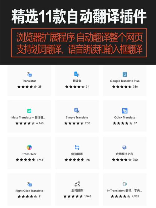 html中网页装饰插件若何本身开辟一个Google阅读器插件 JavaScript