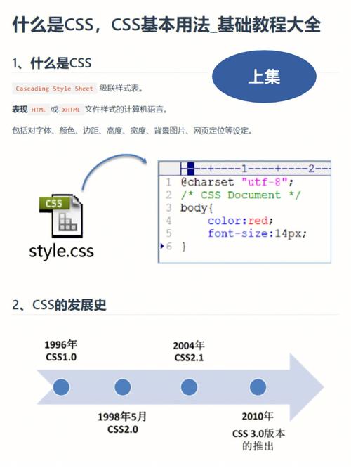 html场景晋升结构才能懂得 CSS 的多种配景及应用场景和技能 Vue.js